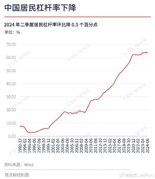 居民杠杆率定义_股票中的杠杆什么意思_中国居民杠杆率与发达国家比较