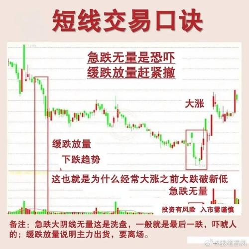 期货短线操作受青睐！方法技巧及风险管理要点解析