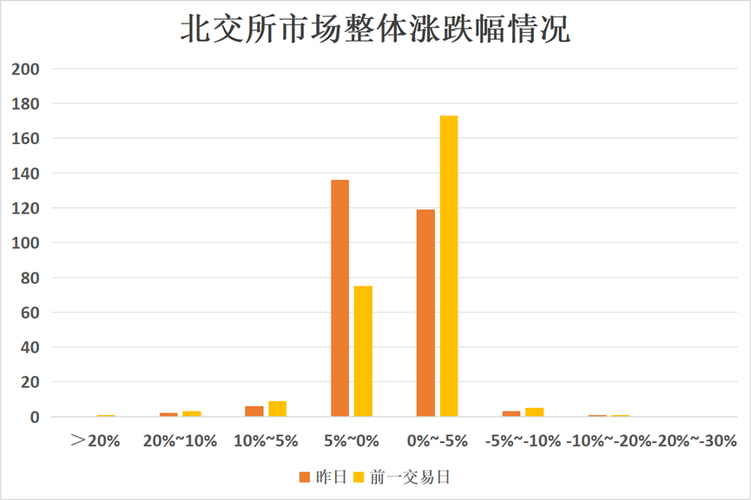 九月北交所设立等激活新三板定增市场，创投机构迎来新机遇