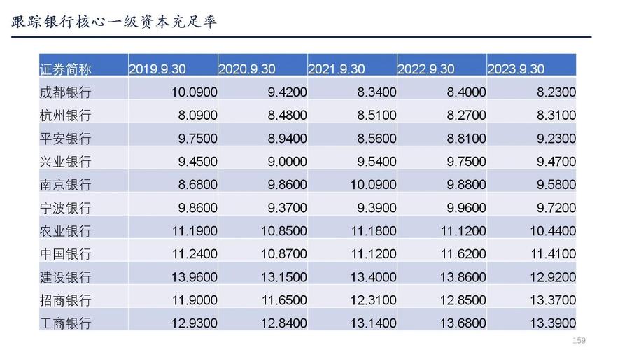 银行领域资本充足率：关键指标、自身意义与监管重点？