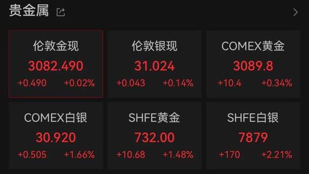 巨丰今日策略剖析：A股现投资机会，美股三大股指大幅收涨