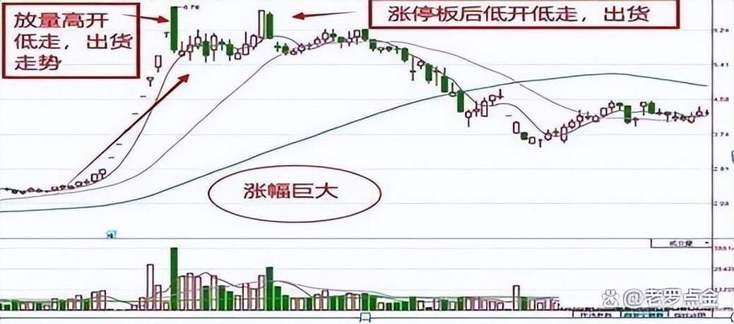 股票拉涨停要多少钱_涨停股第二天走势分析_股票涨停第二天继续涨概率