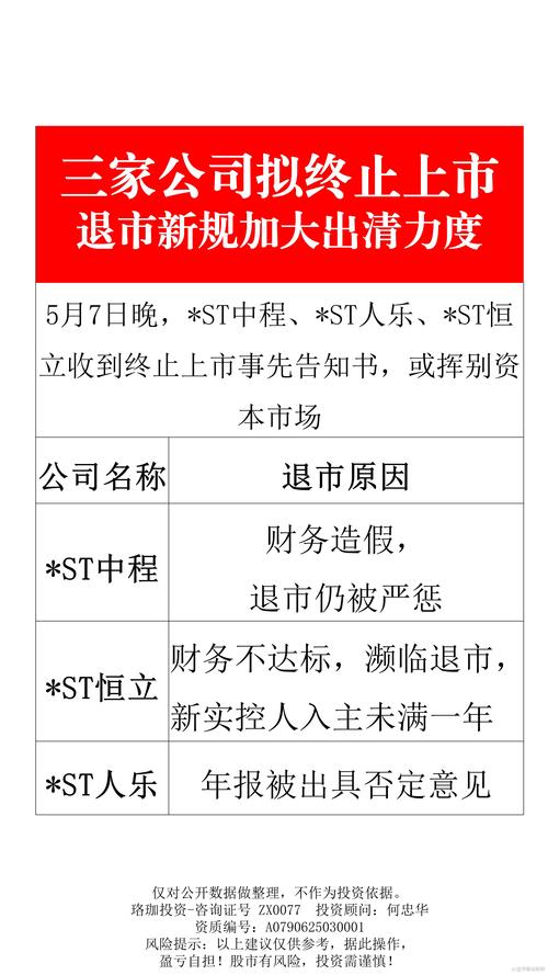 股票20个交易日是如何计算的_A股房企退市危机_房企保壳计划方法