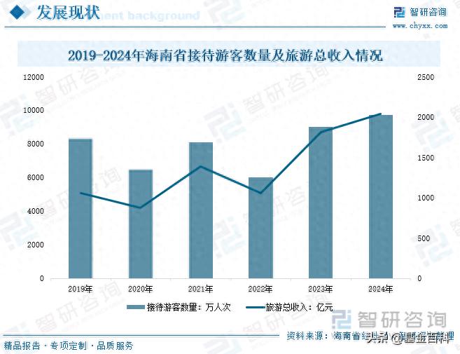 2025年12月18日海南自贸区全岛封关，资本市场迎来哪些机