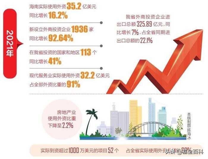 2025年海南自贸区概念股_旅游概念龙头股票有哪些_海南自贸区概念股票