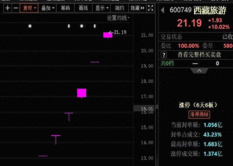 旅游概念龙头股票有哪些_机器人概念股暴涨_大盘3600点游资炒作