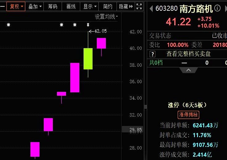 大盘3600点游资炒作_机器人概念股暴涨_旅游概念龙头股票有哪些