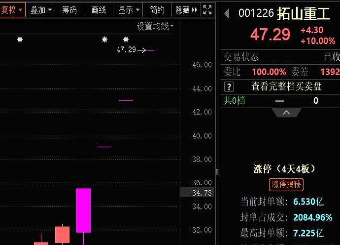 机器人概念股暴涨_大盘3600点游资炒作_旅游概念龙头股票有哪些