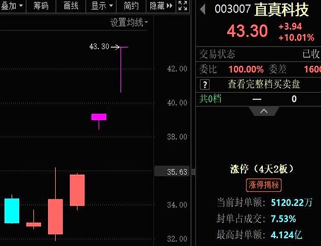 旅游概念龙头股票有哪些_机器人概念股暴涨_大盘3600点游资炒作