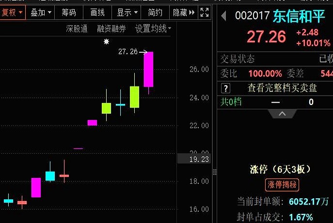 旅游概念龙头股票有哪些_大盘3600点游资炒作_机器人概念股暴涨
