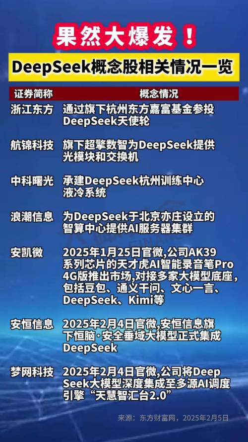 Deepseek团队2025年潜力股分析_旅游概念龙头股票有哪些_2025年行业风口选股策略