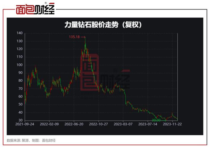 交易所关注力量钻石分红_力量钻石高送转争议_年报高送转预披露时间