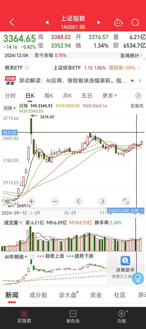 A股一周戏剧性变化！复牌潮下流动性受考验，本周走势关键？
