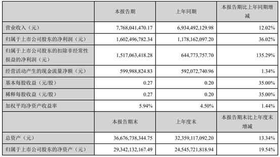 8月底财报披露季：游戏行业迎收获季，世纪华通表现亮眼