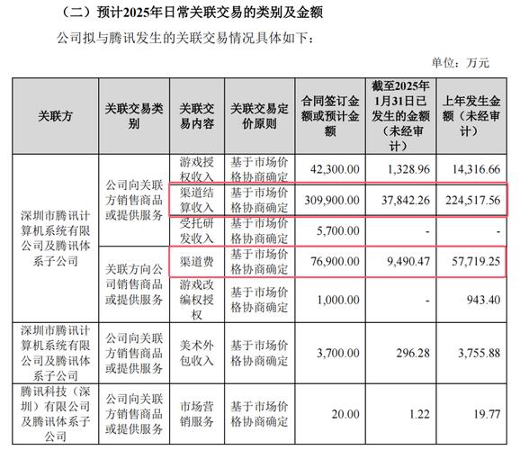 世纪华通能涨到200元_世纪华通游戏财报_游戏行业前三公司业绩增长