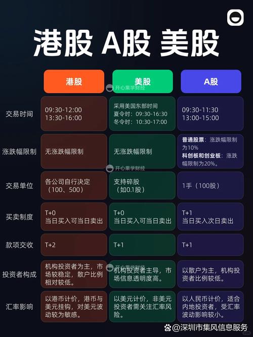 香港成全球第一上市地，科创板与港股有七大相同点