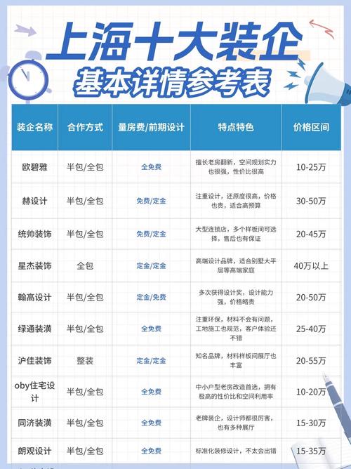 上海装修公司前十名排名揭晓！评选标准及榜首是哪家？