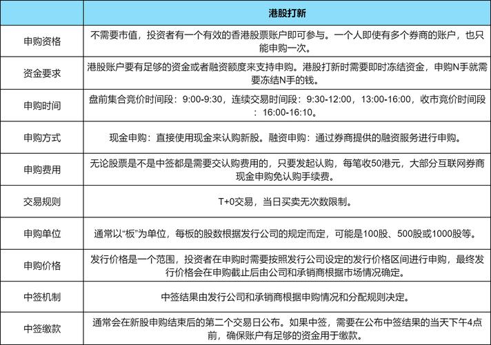 个人证券板块低风险理财信息分享，含港股打新等要点