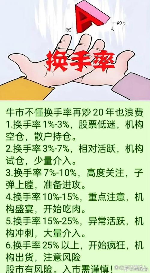 股票换手率不断下滑_主力吸筹出货判断_股票换手率分析