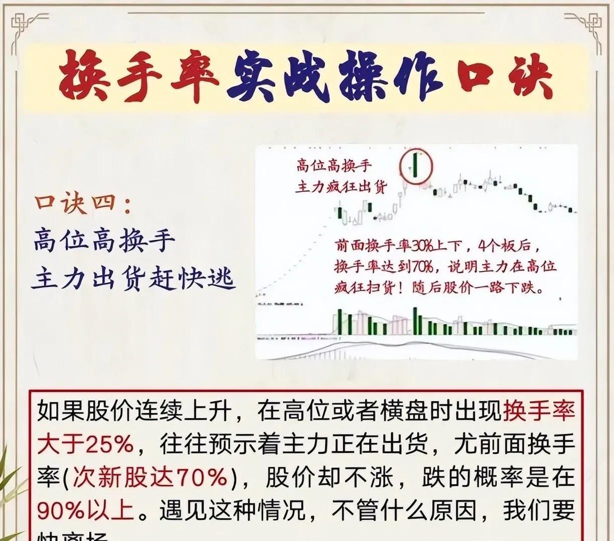 主力吸筹出货判断_股票换手率不断下滑_股票换手率分析