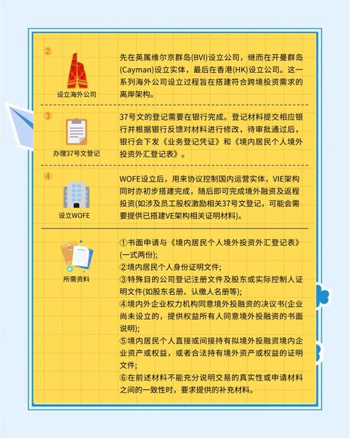 境内个人境外投资受限，如何合法合规投资？本文为你解读
