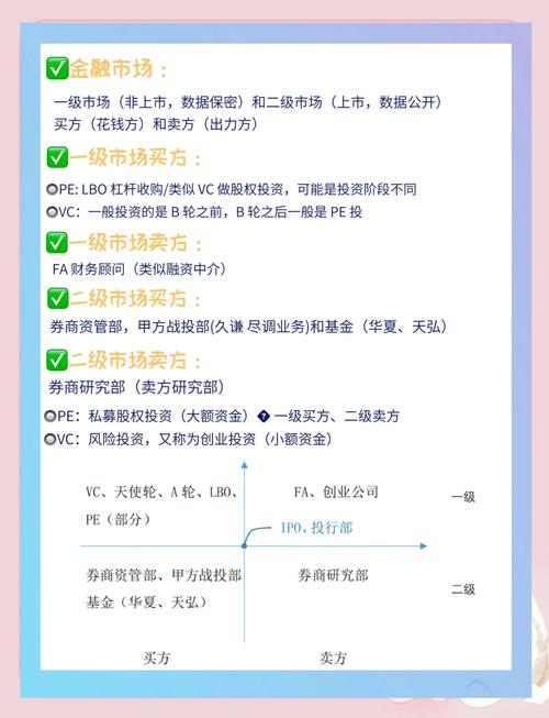 一级市场与二级市场的区别：金融市场及房地产市场详解？