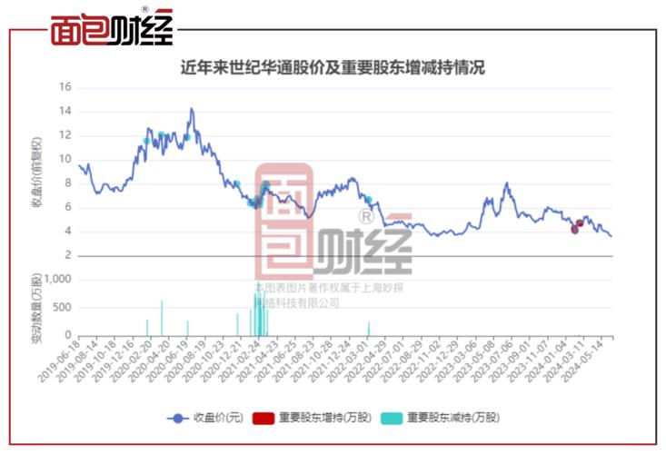 世纪华通2024年业绩预告_世纪华通能涨到200元_盛趣游戏经典产品表现