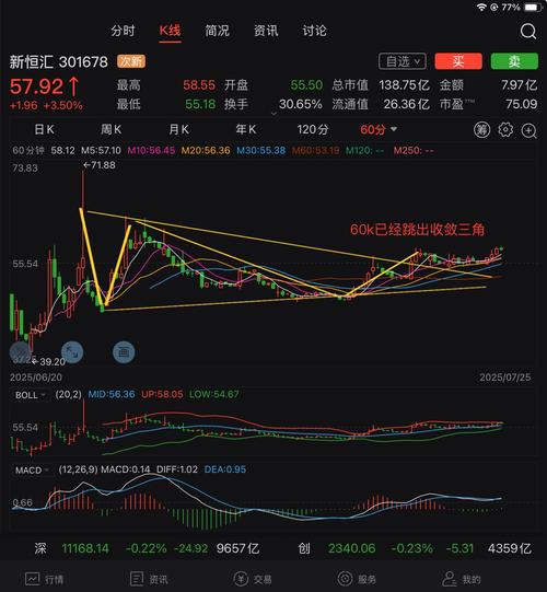 五只新股冻结8010亿资金，连阳市场量能为何迟迟未放大？