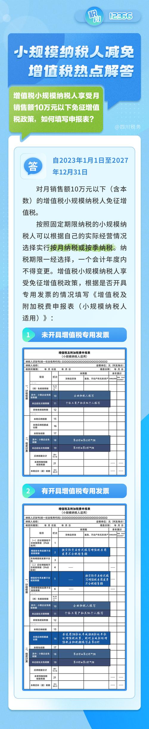 小微企业需要报什么税_免征增值税企业申报流程_小微企业免征增值税是否需要申报