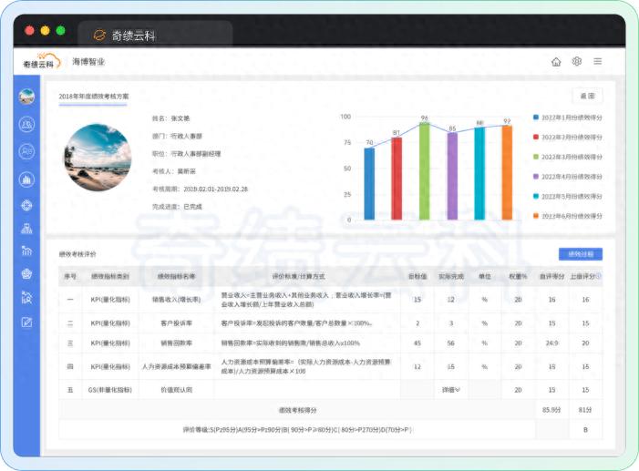 绩效管理系统在人力资源管理中的作用，你知道多少？