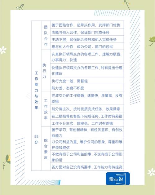 绩效管理目标设定与评估_绩效指标的来源_绩效管理系统在人力资源管理中的作用