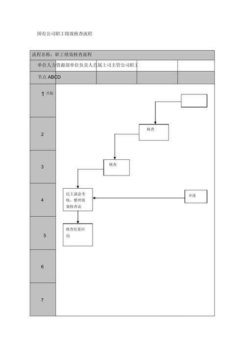 员工绩效考核流程很关键，六种现代方法助提升绩效