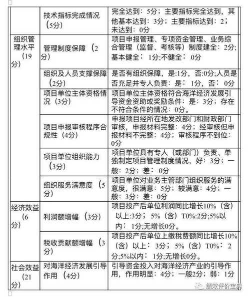 潍坊市财政局：优化绩效目标指标体系，多举措推进相关工作