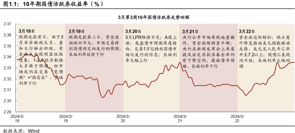 8月18日A股创下多个纪录，强势上涨引资金流动、债市下跌