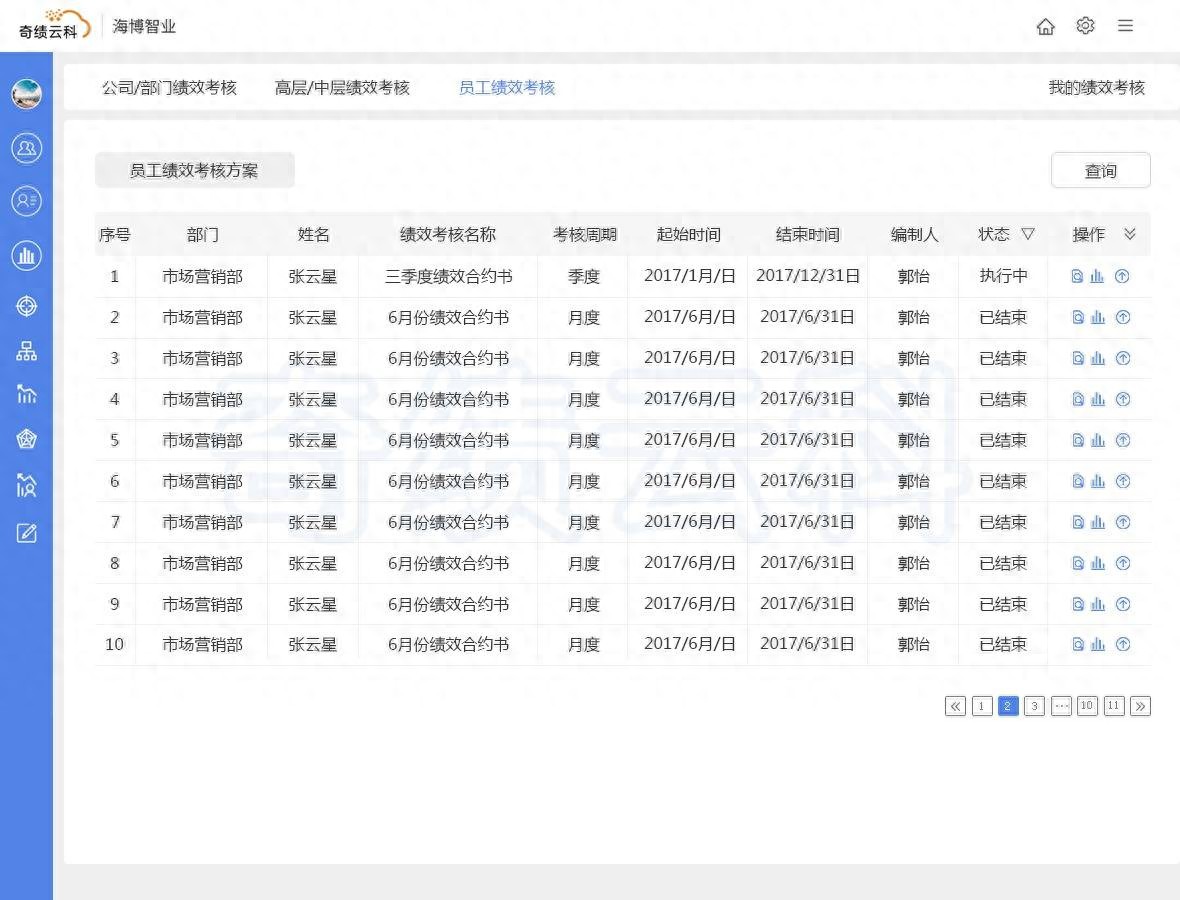 现代企业管理中，绩效管理如何融入人性化因素？这里有建议