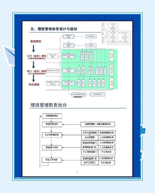 绩效管理 人性化因素 绩效目标设定_绩效指标的来源