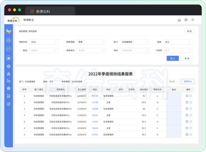 绩效指标的来源_绩效管理 人性化因素 绩效目标设定