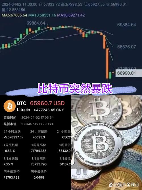 中国人民银行关于进一步防控比特币风险的通知_特斯拉澄清对比特币价格的影响_加密货币市场急涨急跌