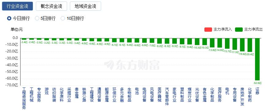 A股三大指数十年新高_北证50创历史新高_未来可能大涨的股票