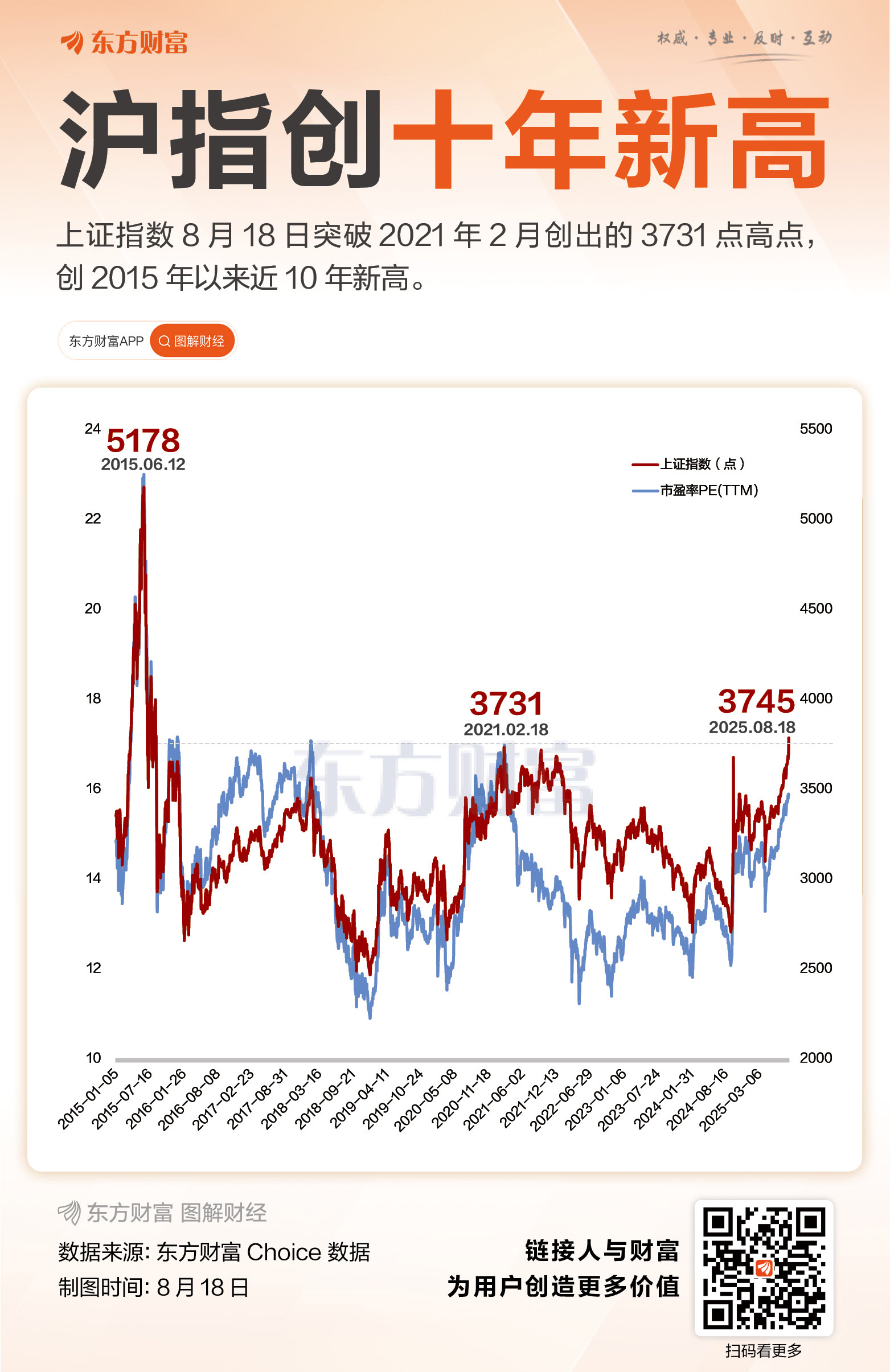 A股三大指数十年新高_未来可能大涨的股票_北证50创历史新高