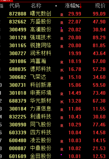 北证50创历史新高_A股三大指数十年新高_未来可能大涨的股票
