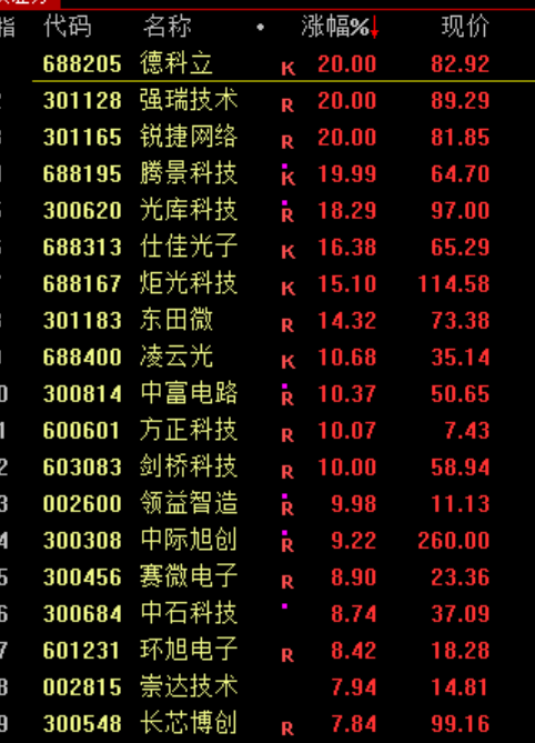 未来可能大涨的股票_北证50创历史新高_A股三大指数十年新高