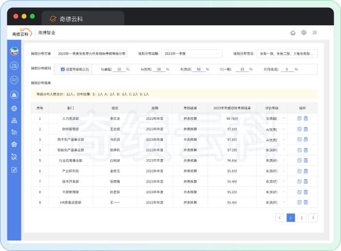 企业绩效考核管理_绩效指标的来源_绩效考核方法与实施步骤