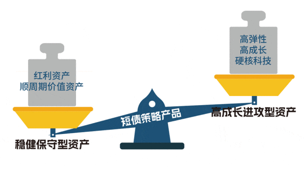 大类资产配置：综合运用方法，合理配置比例并动态调整？
