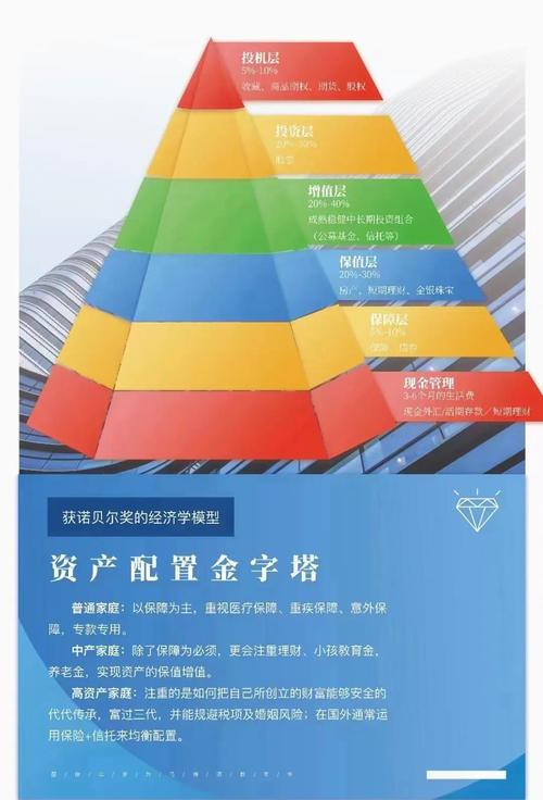 本基金参考资产配置范围，严控风险力争超越基准收益
