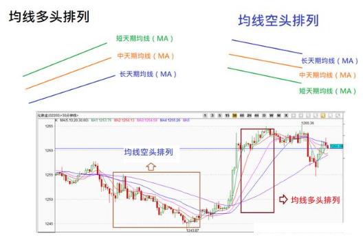 均线计算周期_大智慧股票池分时指标出不了票_K线组成