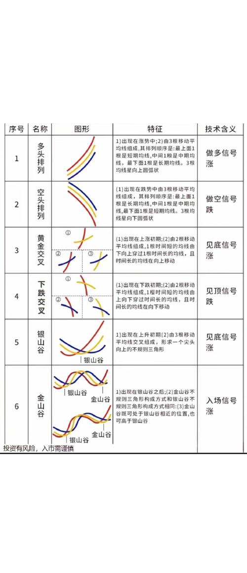 K线组成_均线计算周期_大智慧股票池分时指标出不了票