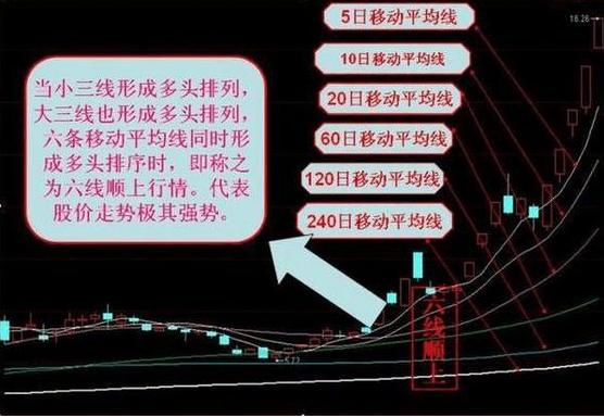 大智慧股票池分时指标出不了票_均线计算周期_K线组成