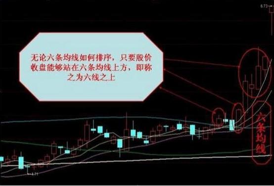 K线组成_均线计算周期_大智慧股票池分时指标出不了票