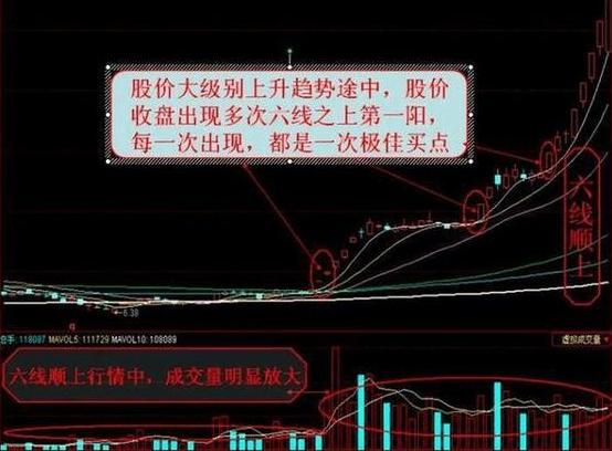 大智慧股票池分时指标出不了票_K线组成_均线计算周期